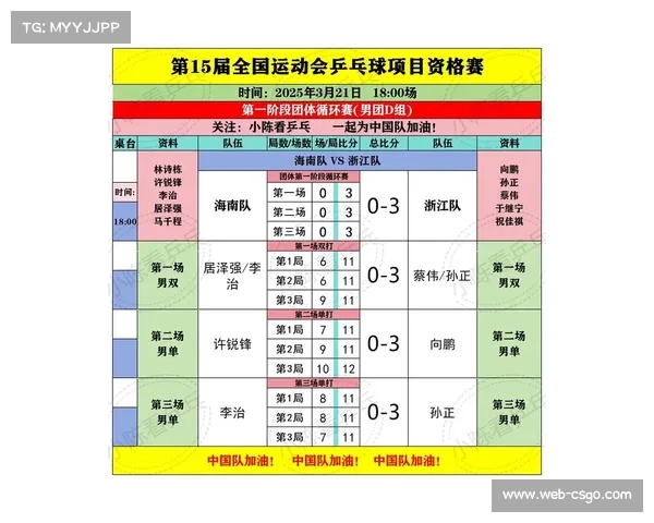 全运预赛数据显示女子重剑比赛回合时间缩短20秒呈现技术提升趋势 全运预赛数据显示女子重剑比赛回合时间缩短20秒呈现技术提升趋势