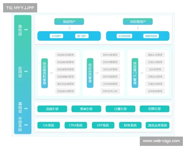 供应商管理体系趋于完善，保障外包制作质量